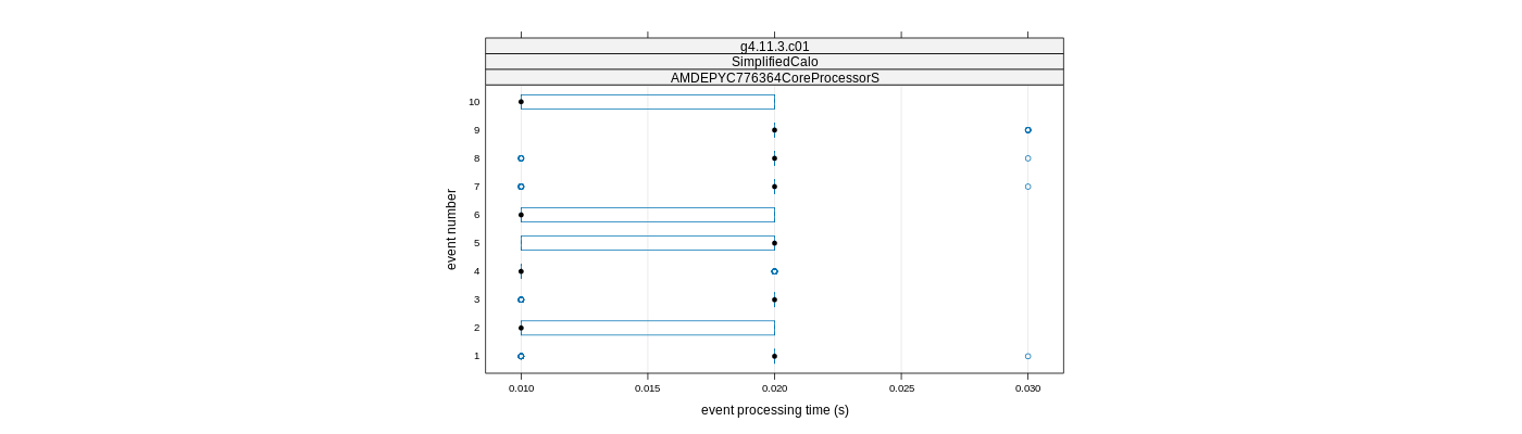 prof_early_events_plot.png