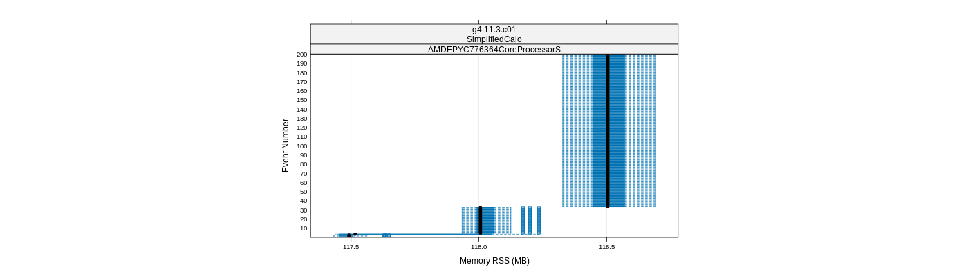 prof_memory_rss_plot.png