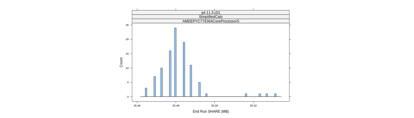 prof_memory_share_histogram.png