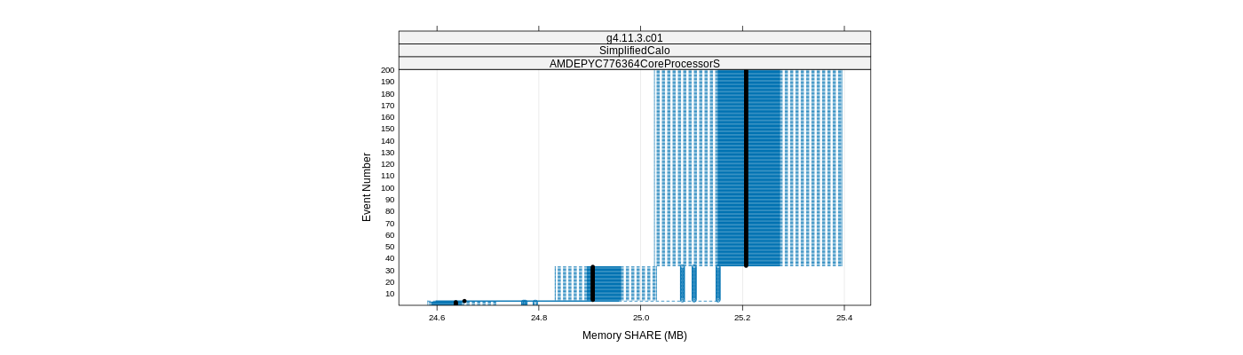 prof_memory_share_plot.png