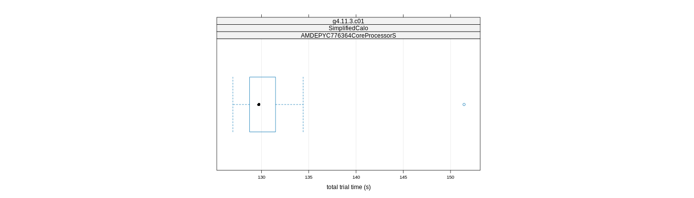 prof_basic_trial_times_plot.png