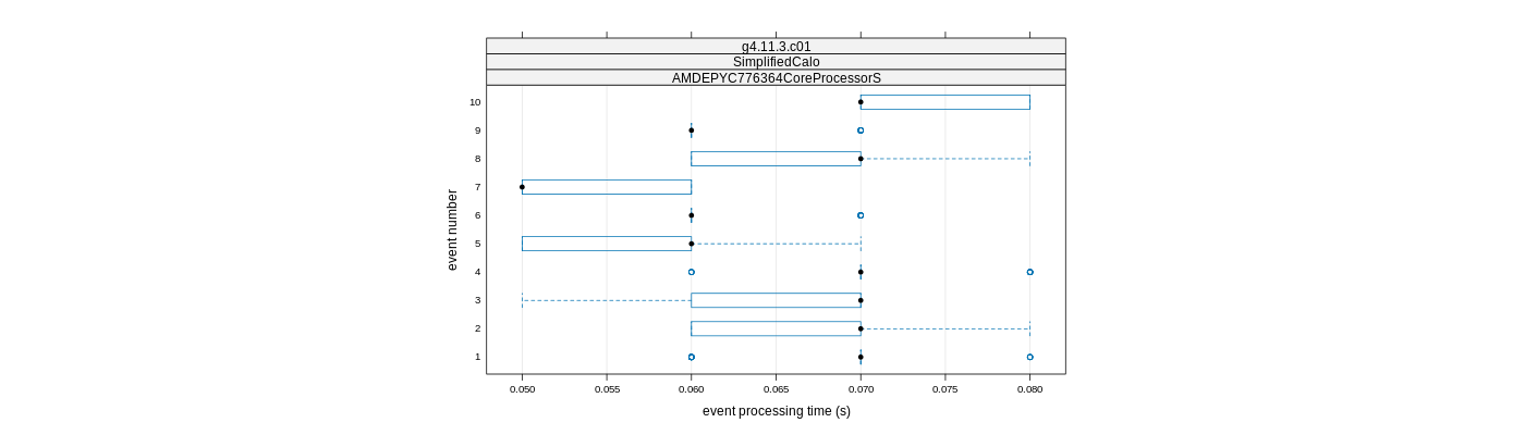 prof_early_events_plot.png