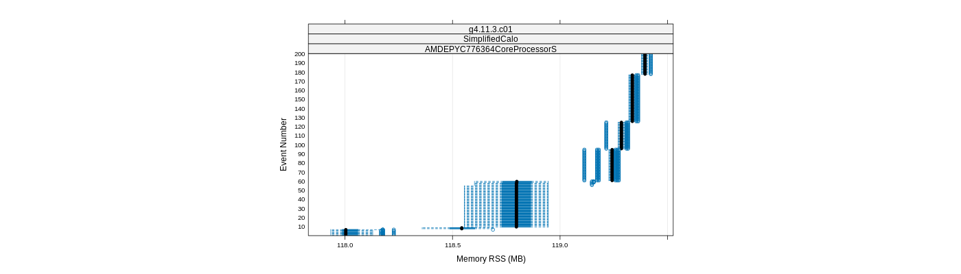 prof_memory_rss_plot.png