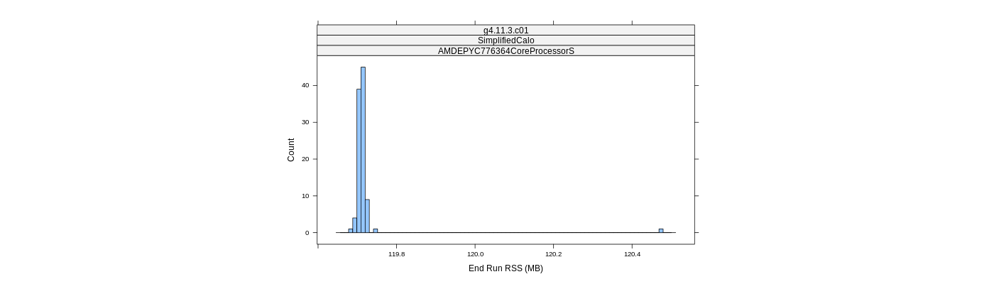 prof_memory_run_rss_histogram.png