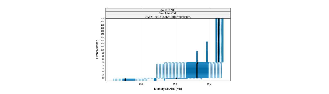 prof_memory_share_plot.png