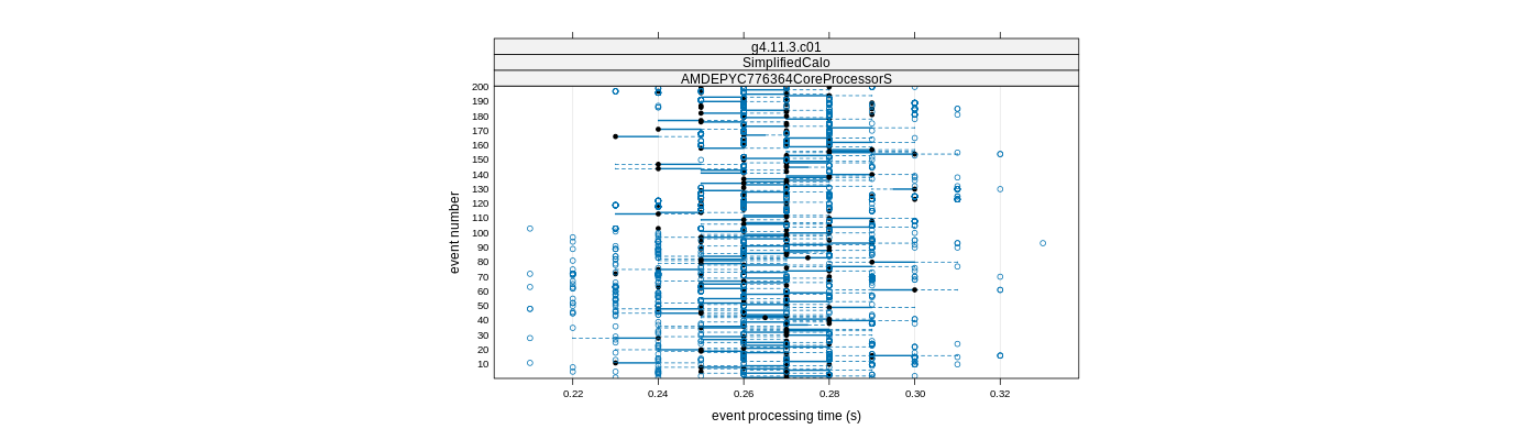 prof_100_events_plot.png