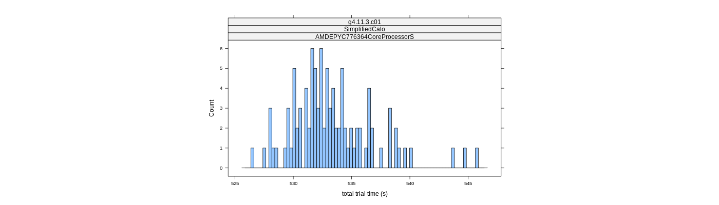 prof_basic_trial_times_histogram.png