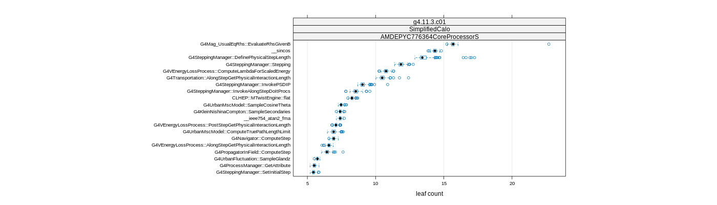 prof_big_functions_count_plot_01.png