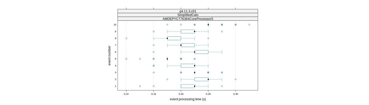 prof_early_events_plot.png