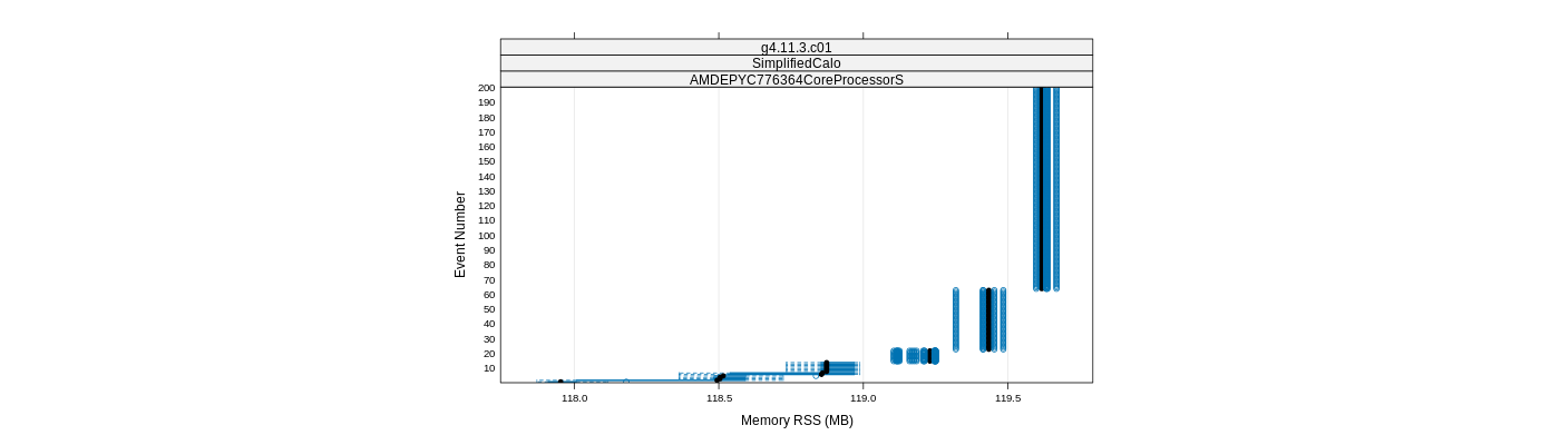 prof_memory_rss_plot.png