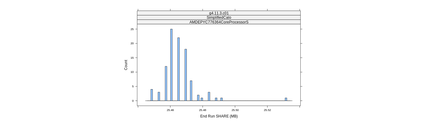 prof_memory_share_histogram.png