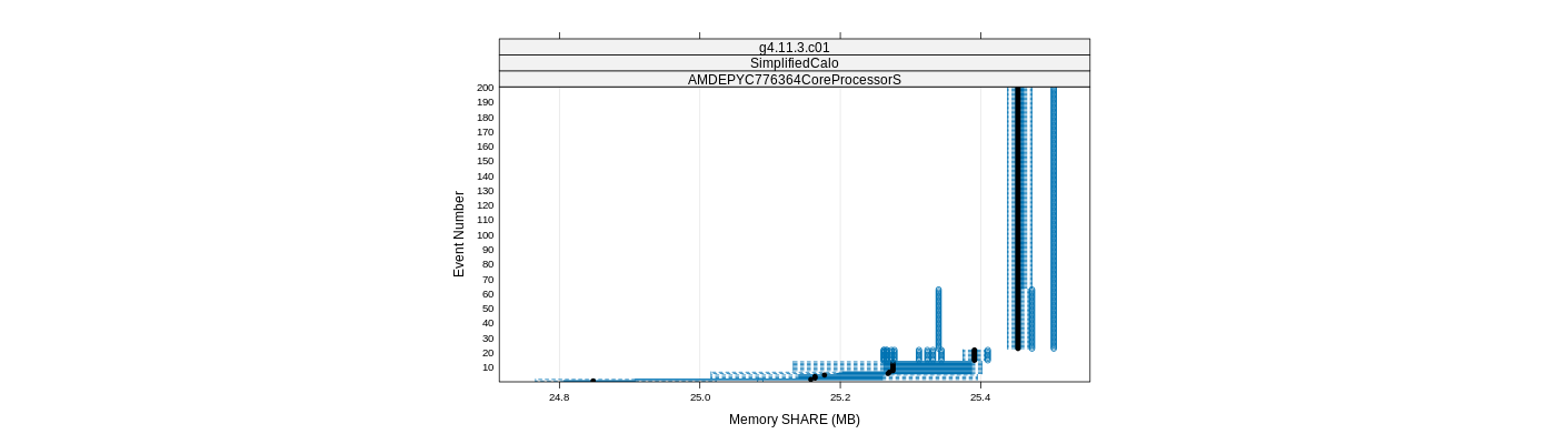 prof_memory_share_plot.png