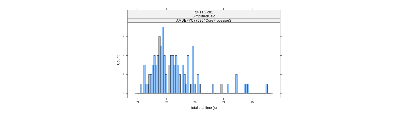 prof_basic_trial_times_histogram.png