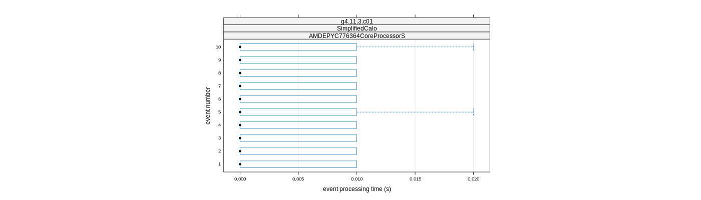 prof_early_events_plot.png