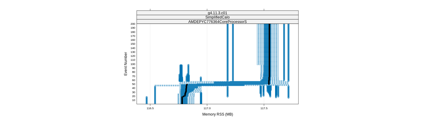 prof_memory_rss_plot.png