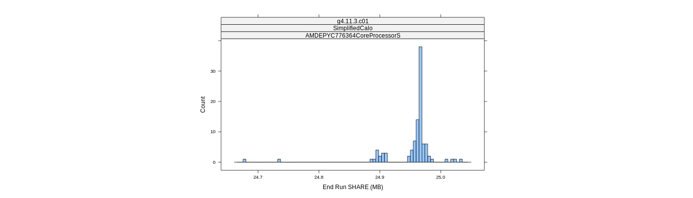 prof_memory_share_histogram.png