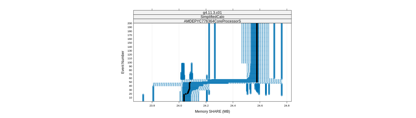 prof_memory_share_plot.png