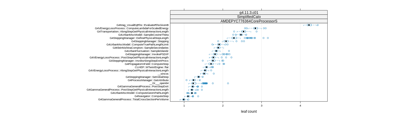 prof_big_functions_count_plot_01.png