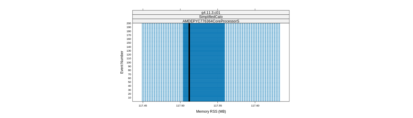 prof_memory_rss_plot.png