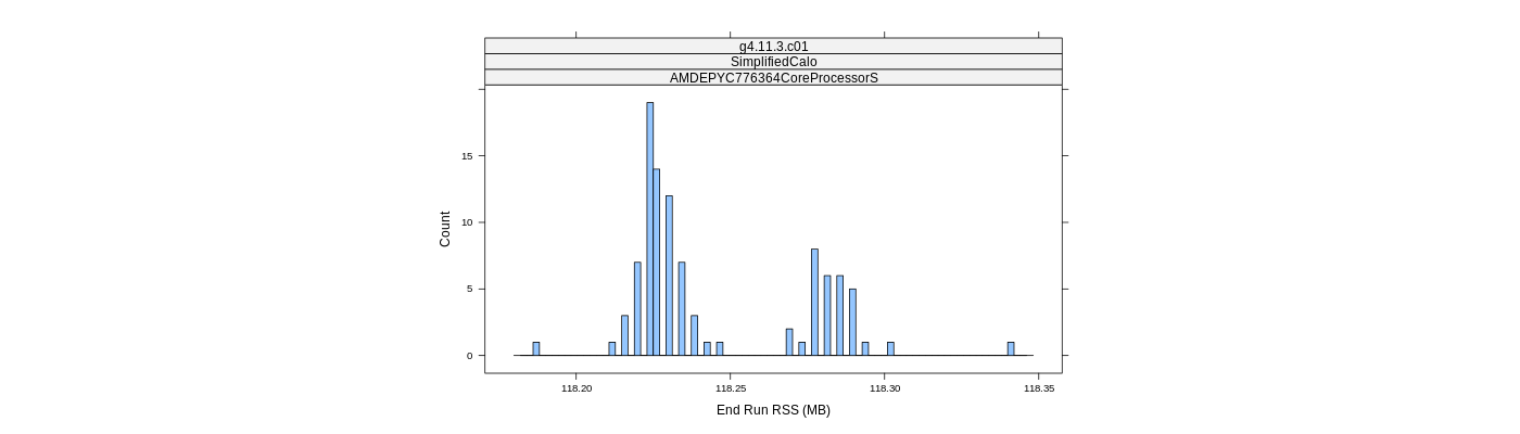 prof_memory_run_rss_histogram.png