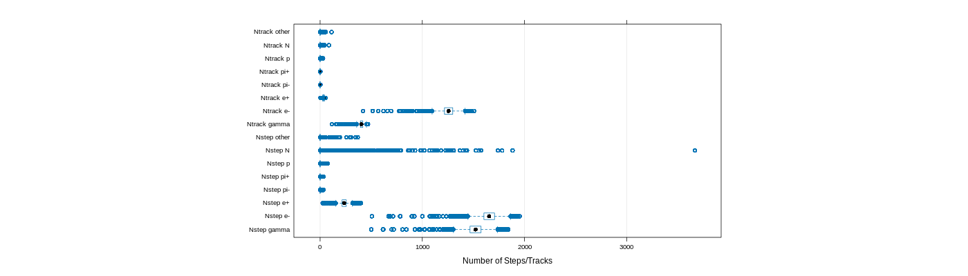 prof_nstep_particle_plot.png