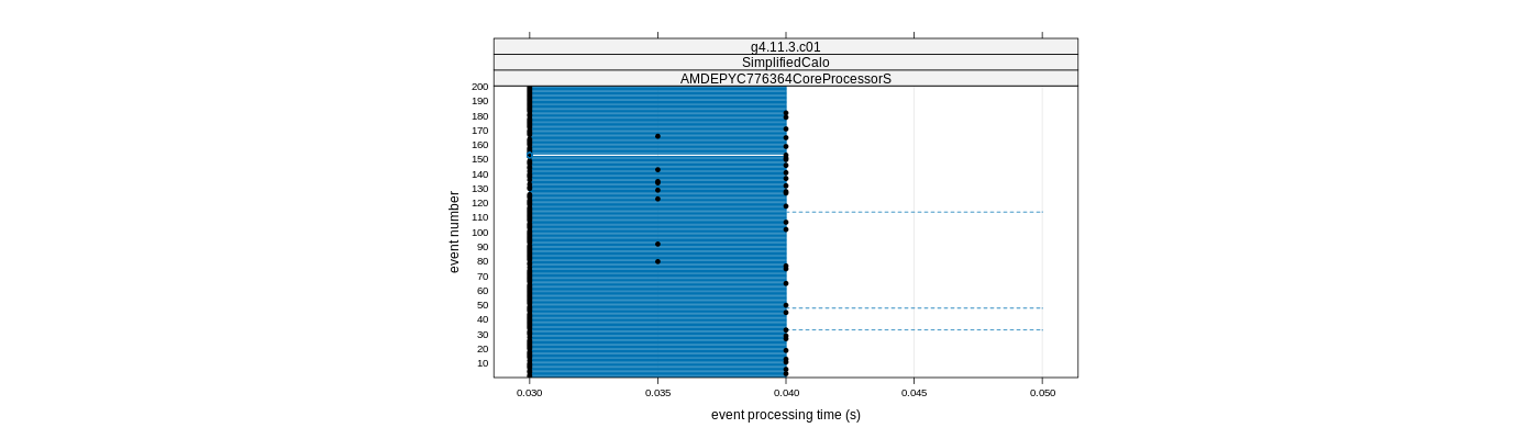 prof_100_events_plot.png