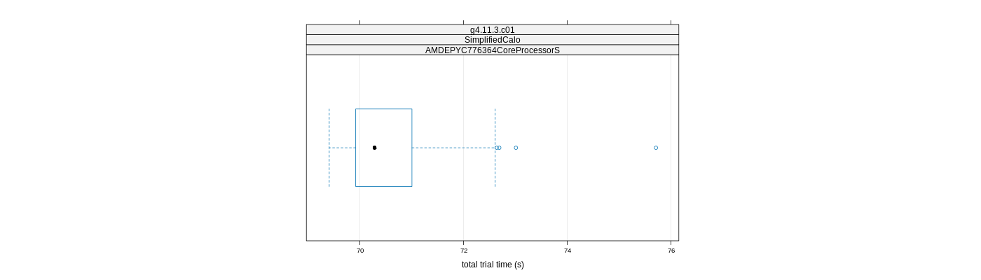 prof_basic_trial_times_plot.png