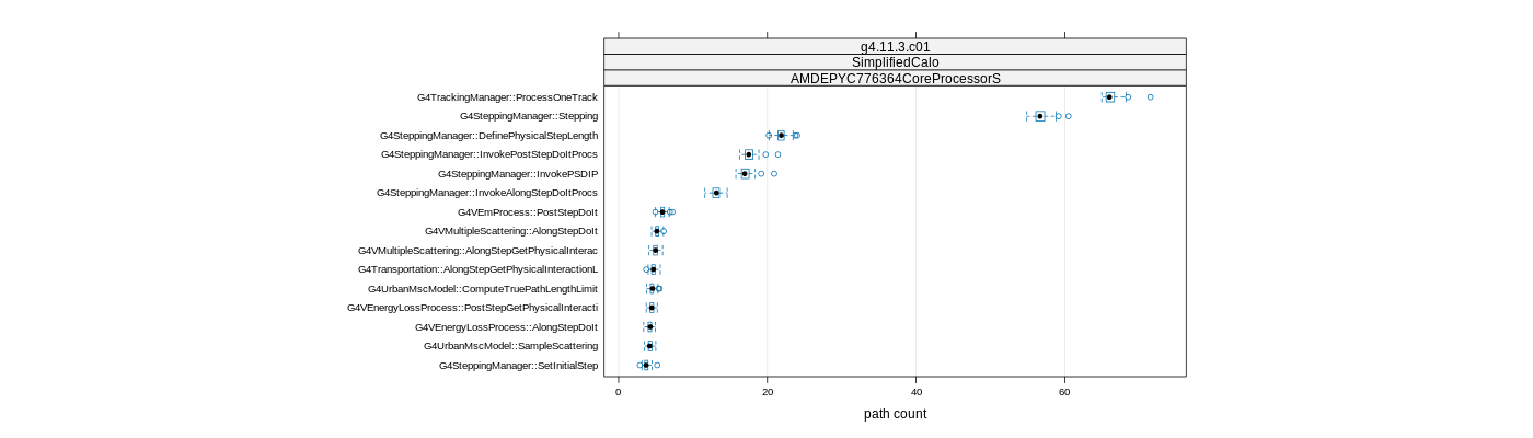 prof_big_paths_count_plot_05_95.png