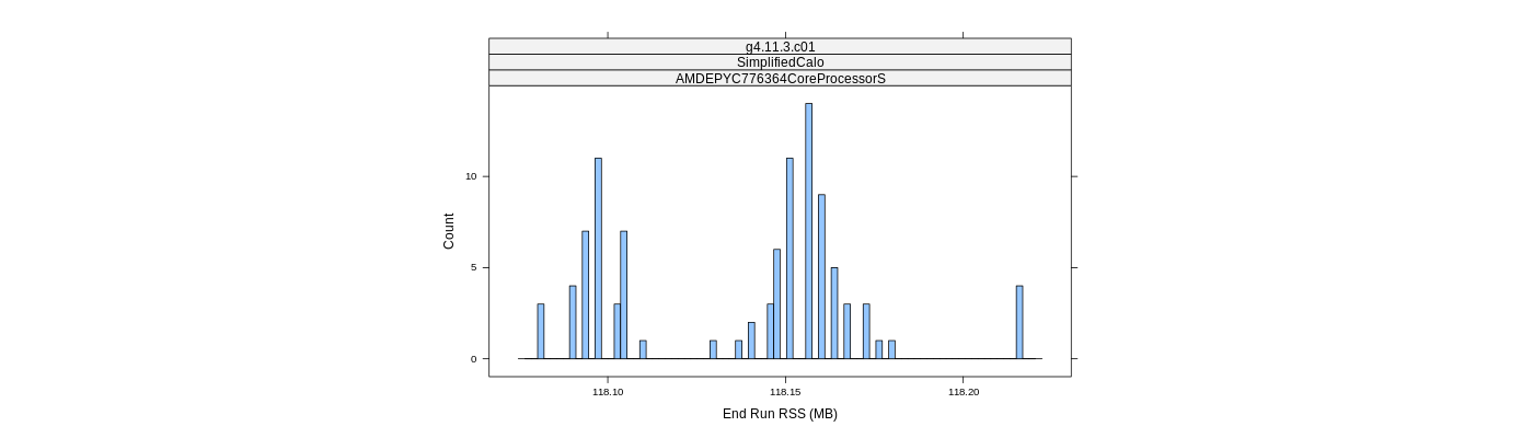 prof_memory_run_rss_histogram.png