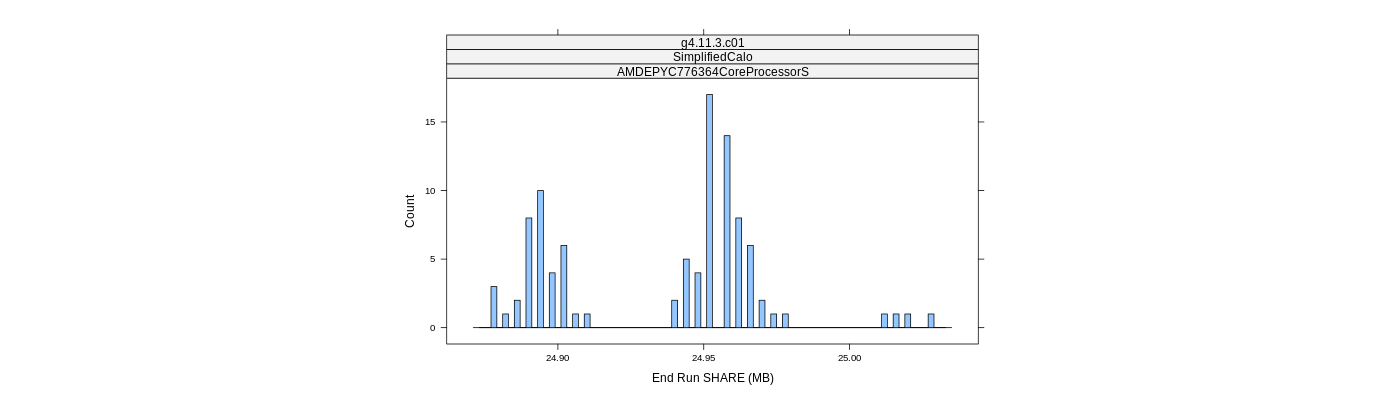 prof_memory_share_histogram.png