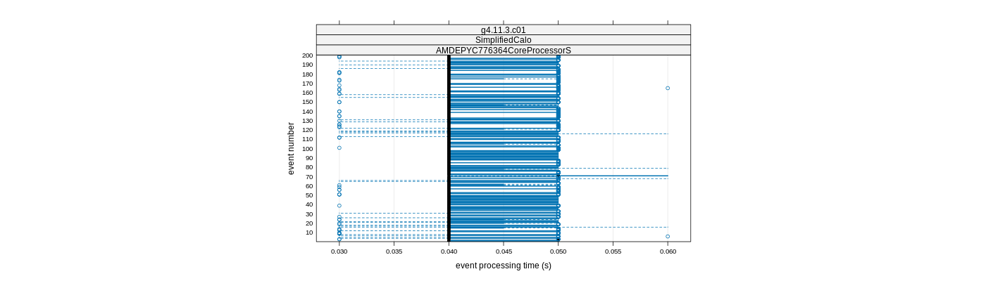 prof_100_events_plot.png