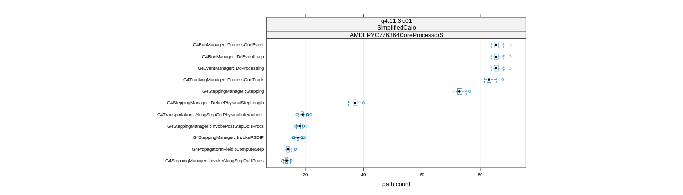 prof_big_paths_count_plot_15_99.png