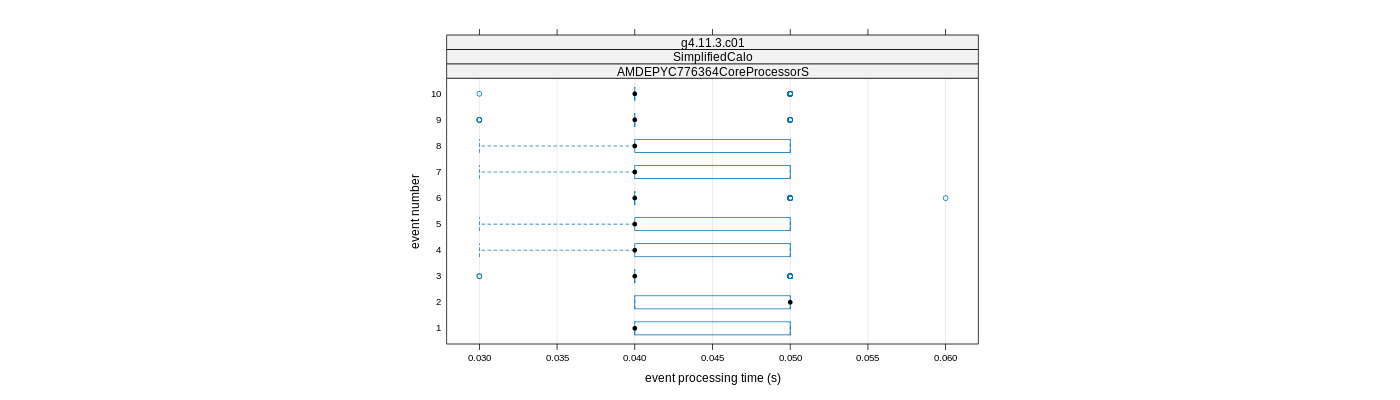 prof_early_events_plot.png