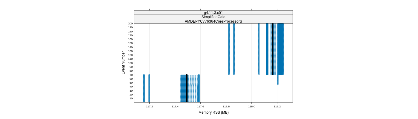 prof_memory_rss_plot.png