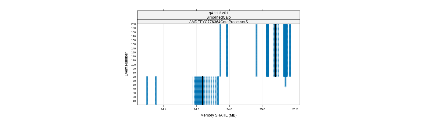 prof_memory_share_plot.png