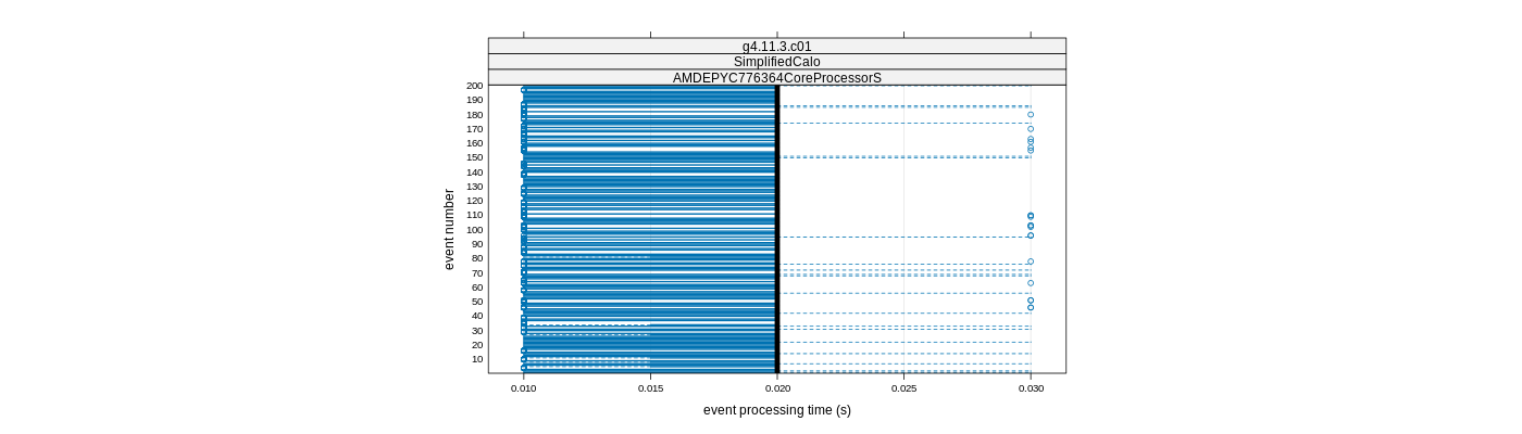 prof_100_events_plot.png