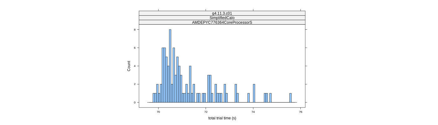 prof_basic_trial_times_histogram.png