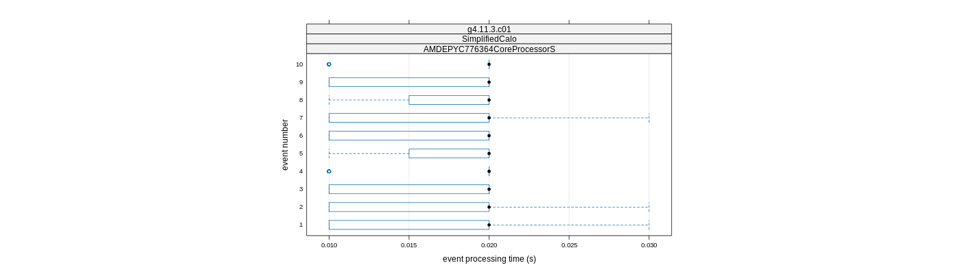 prof_early_events_plot.png