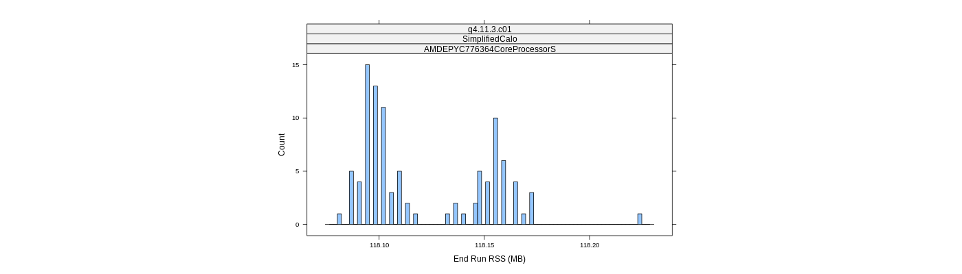 prof_memory_run_rss_histogram.png