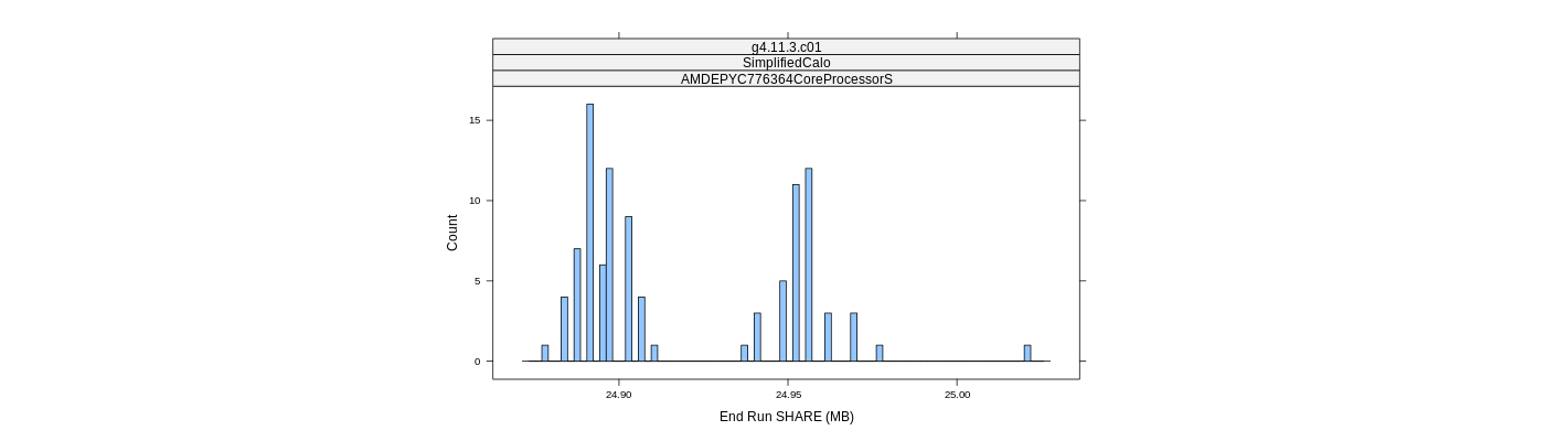 prof_memory_share_histogram.png