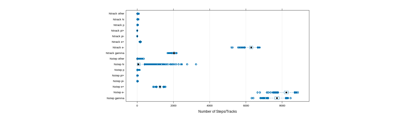 prof_nstep_particle_plot.png