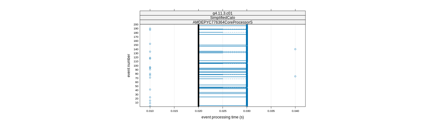 prof_100_events_plot.png