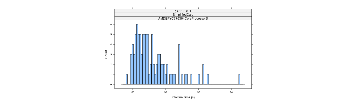 prof_basic_trial_times_histogram.png