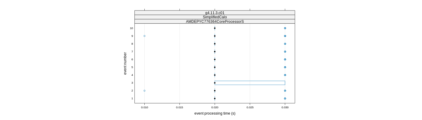 prof_early_events_plot.png