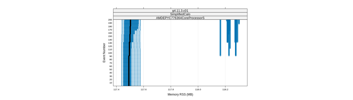 prof_memory_rss_plot.png