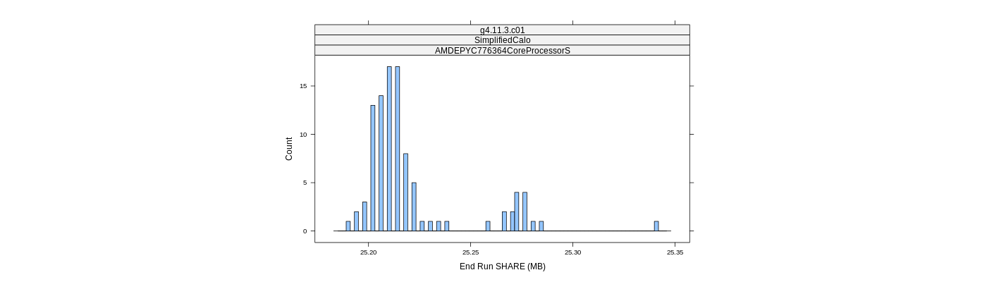 prof_memory_share_histogram.png