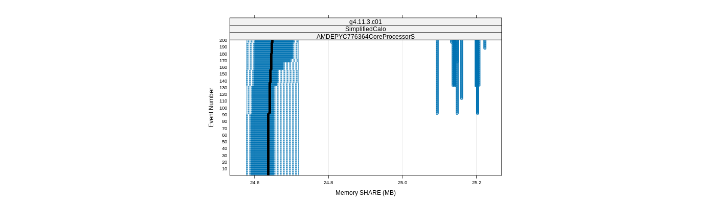 prof_memory_share_plot.png