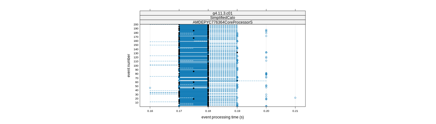 prof_100_events_plot.png