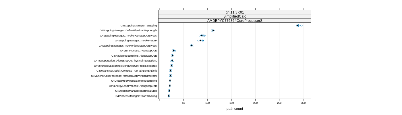 prof_big_paths_count_plot_05_95.png