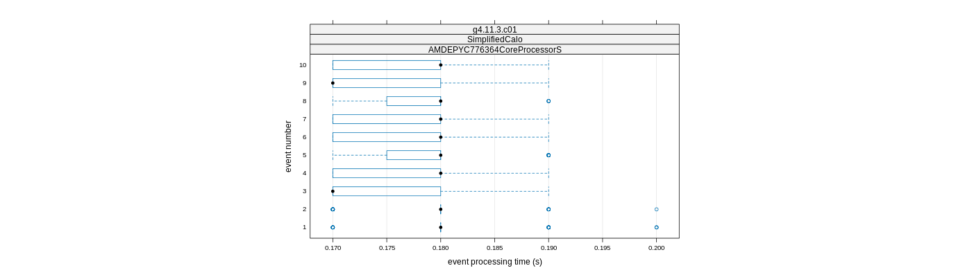 prof_early_events_plot.png